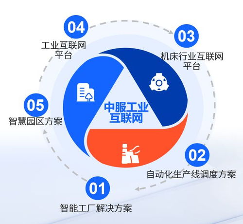 中服云邀您共赴數(shù)字盛宴 聚焦西部數(shù)博會(huì)，探索數(shù)字技術(shù)服務(wù)新未來